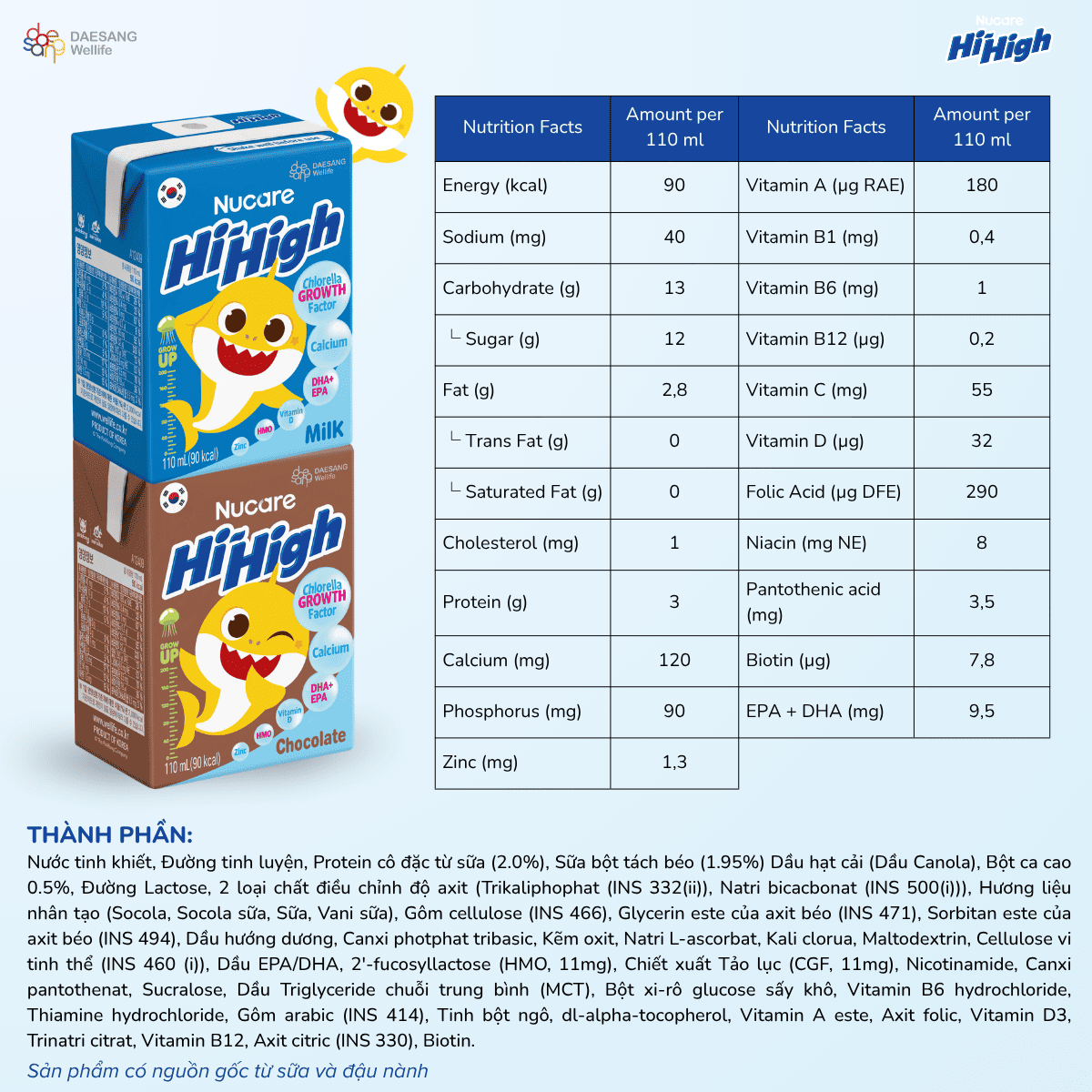 Bảng th&agrave;nh phần v&agrave; gi&aacute; trị dinh dưỡng của Nucare Hi-High